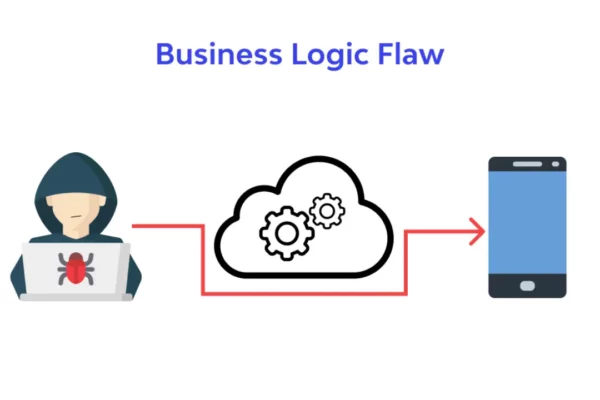 Business Logic - What It Is and How It Works