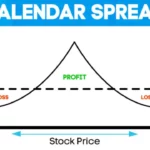 Calendar Spread An Effective Trading Strategy