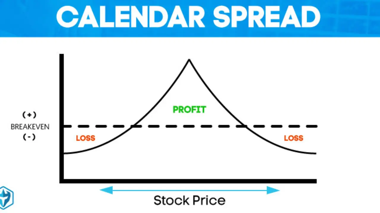 Calendar Spread An Effective Trading Strategy